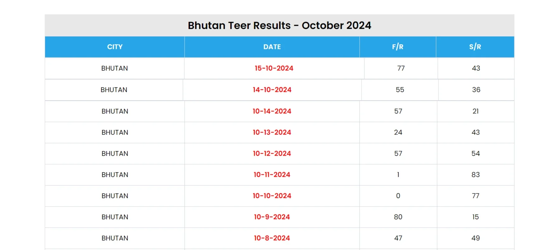 Bhutan Teer Result for Android - Real-time Lottery Updates