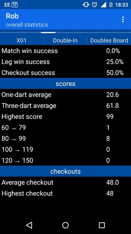 Darts Scoreboard for Android: Elevate Your Game