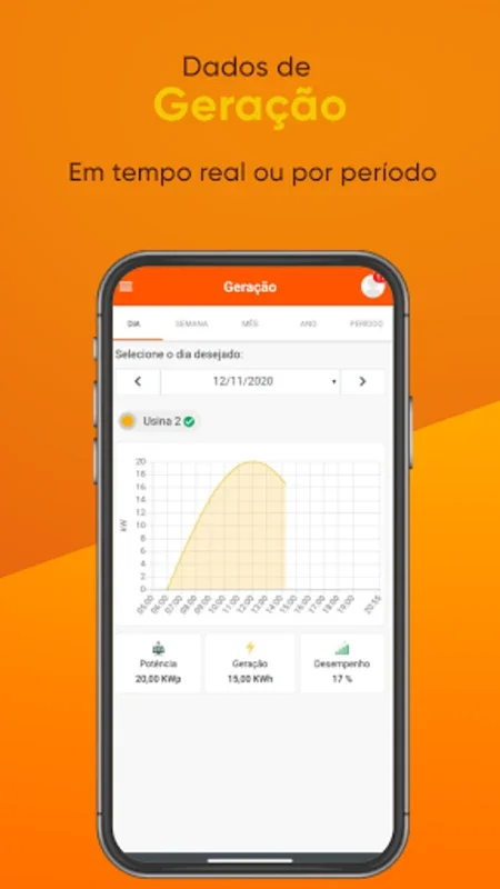 SolarZ for Android: Real-Time Monitoring for Enhanced Efficiency