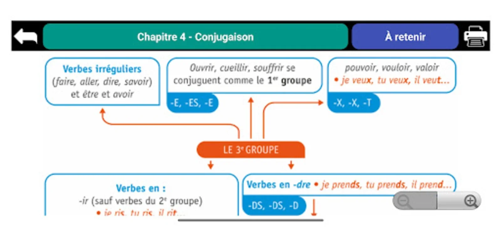 Fiches Français 3ème for Android - No Downloading Needed