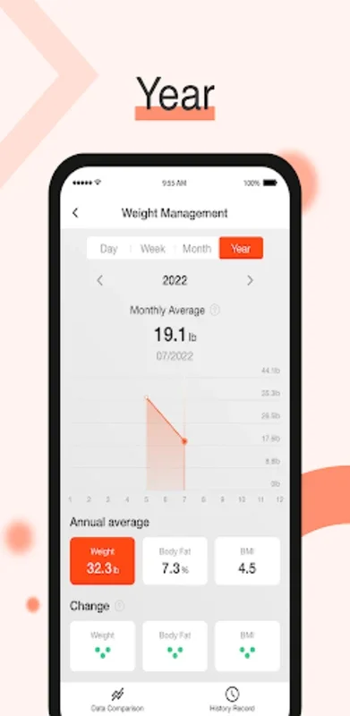 Sharper Image Wellness for Android - Track Health Metrics