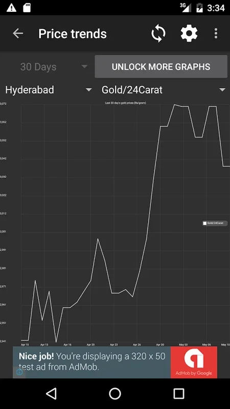 IndianGoldPrices for Android - Stay Updated with Real-time Gold Prices