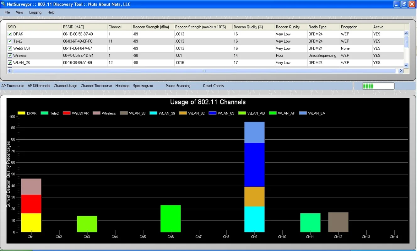 NetSurveyor for Windows - Free Wi-Fi Scanner