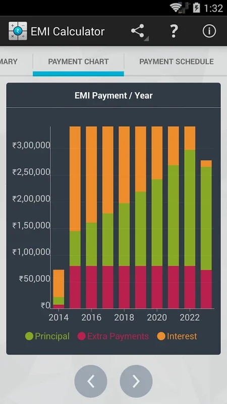 EMI Calculator for Android - Simplify Loan Calculations