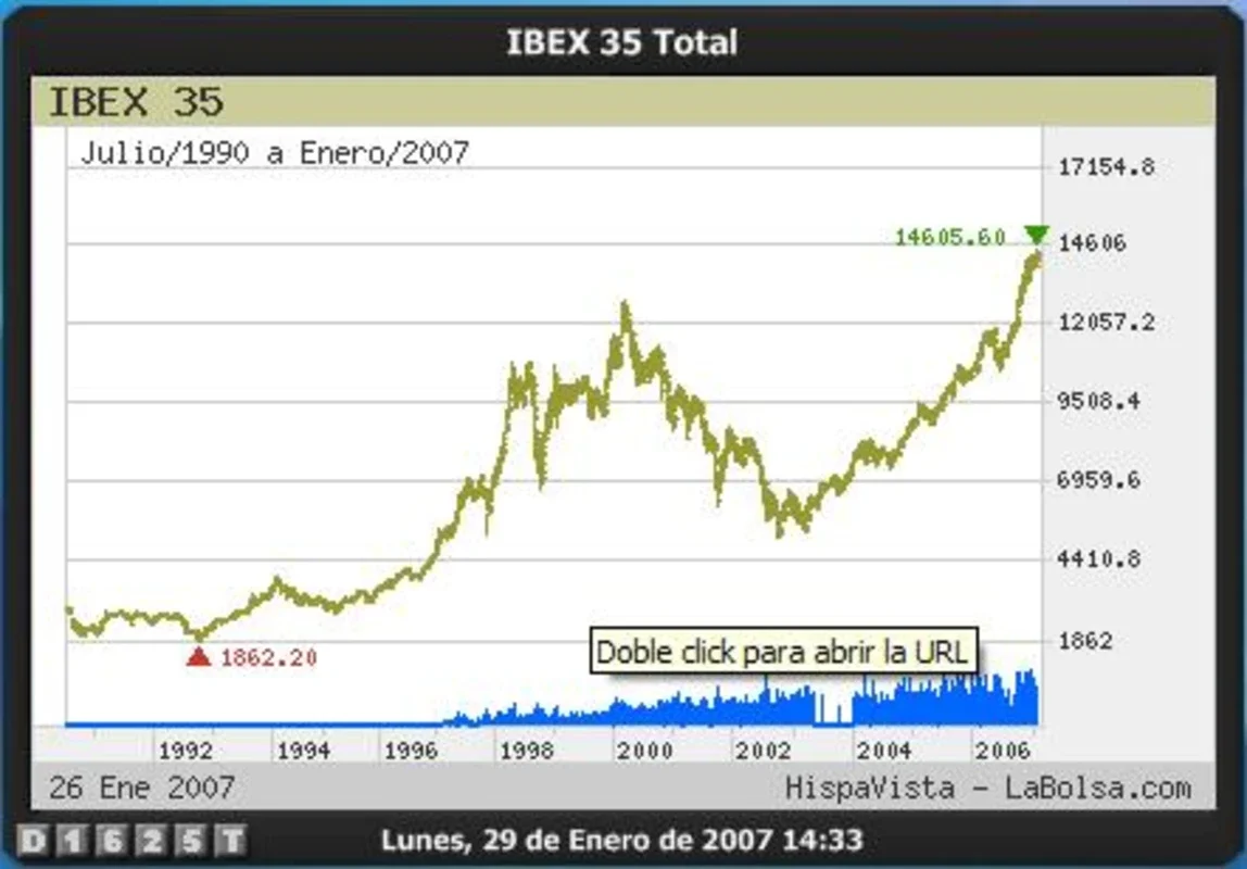 Ibex 35 Widget for Windows - Stay Updated with Spanish Stocks