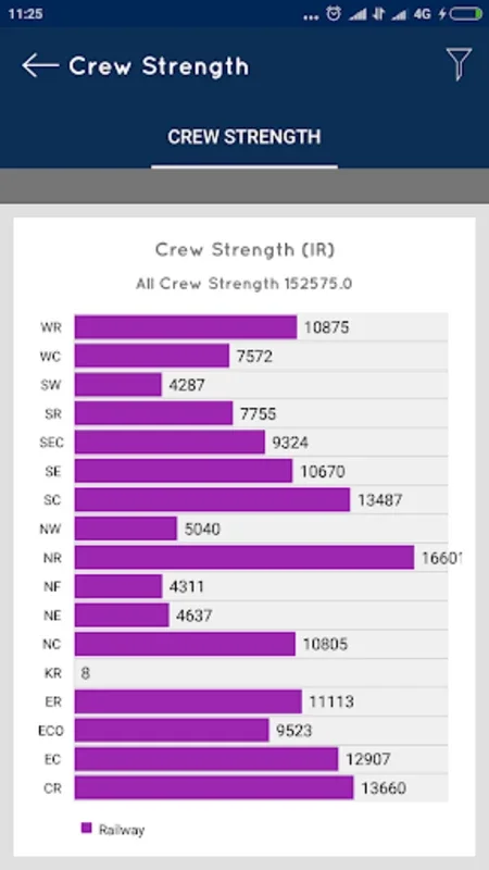 CHALAK DAL (चालक दल) for Android: Streamlining Railway Crew Management