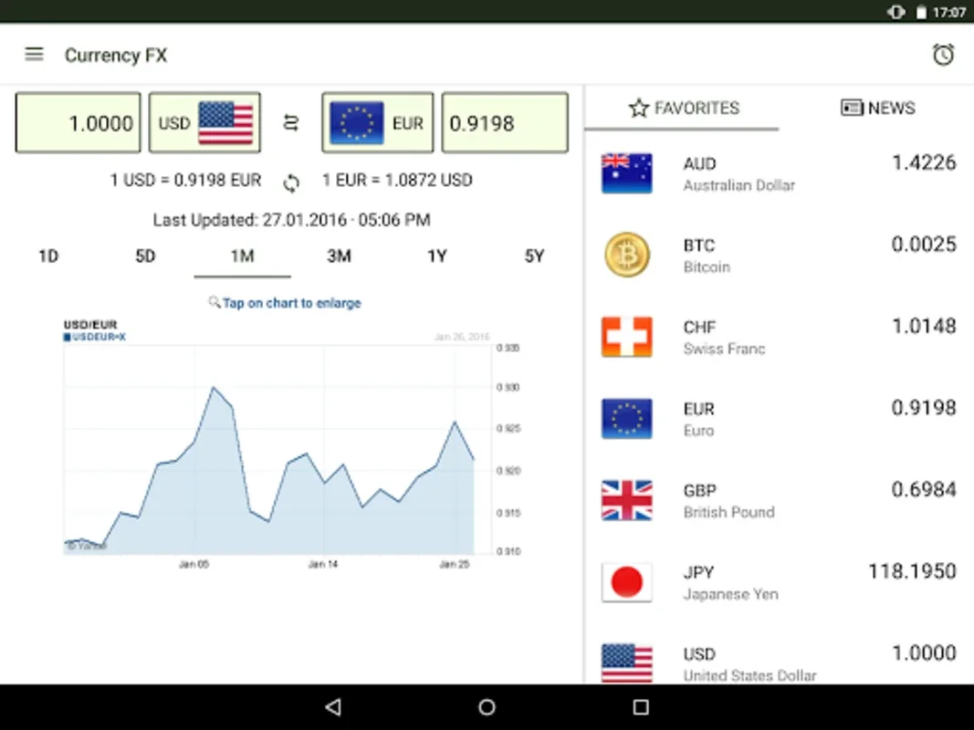 Currency FX for Android - Seamless Currency Conversion