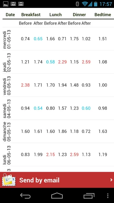 My Glycemia for Android - Efficient Diabetes Monitoring