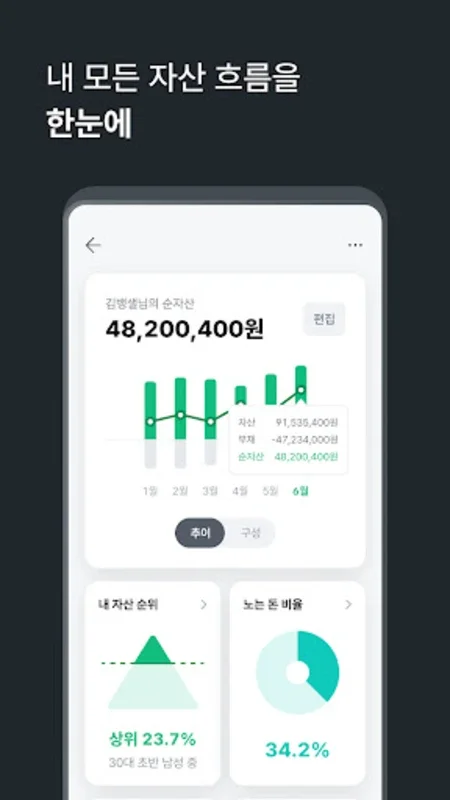 뱅크샐러드 for Android - Streamlining Finance and Health