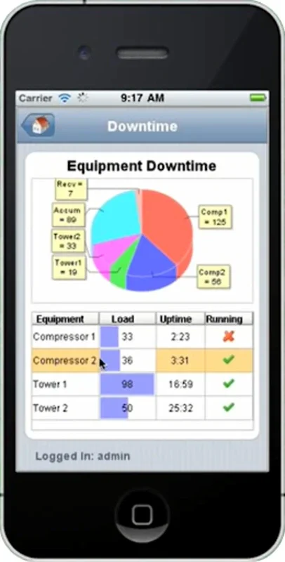 Ips Cloud for Android: Enhancing Facility Management