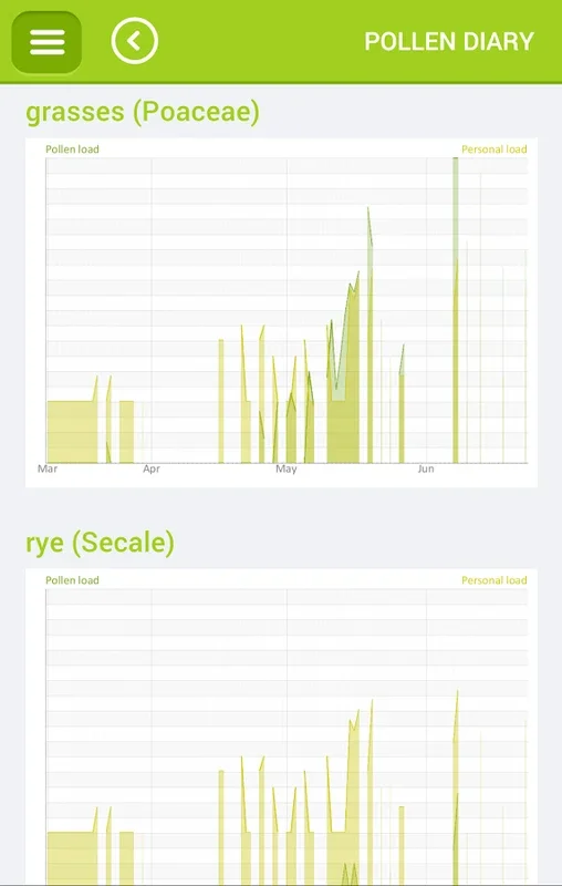 Pollen for Android - Accurate Allergy Forecast App