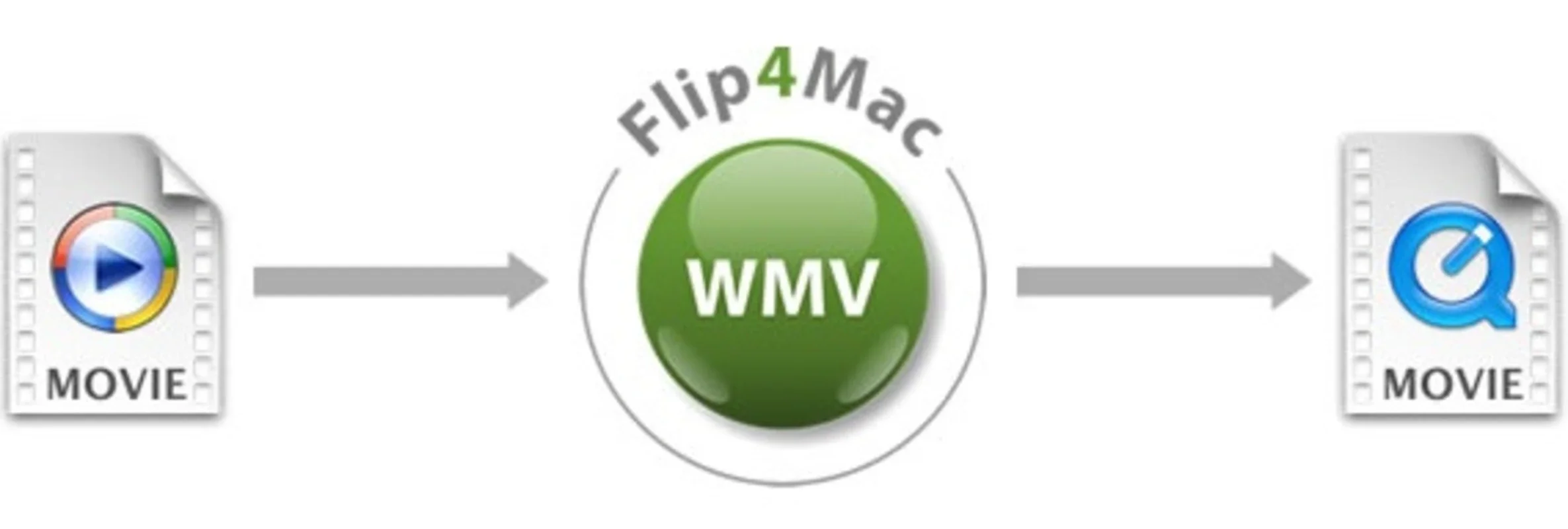 Flip4Mac for Mac - Play WMV and WMA without Downloading