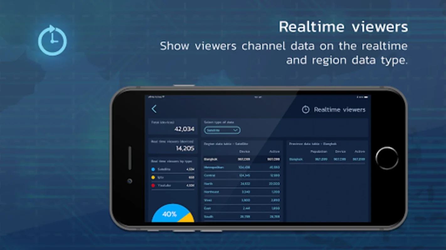 Rating Global for Android - Real-Time Media Ratings