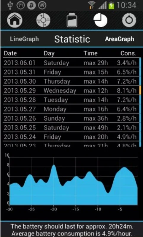 Battery Drain Analyzer for Android - Monitor and Optimize Battery Life