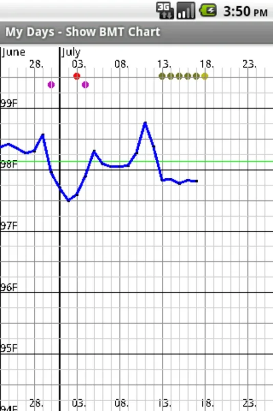 My Days - Period and Ovulation Calculator for Android