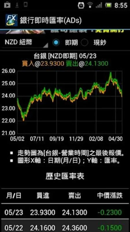 銀行即時匯率(ADs) for Android - Accurate Exchange Rates