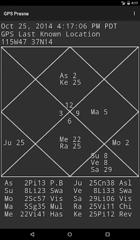 GPS Prasna for Android - Accurate Astrology Tool