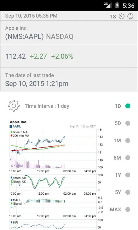 Stock Exchange for Android: Customizable Market Insights