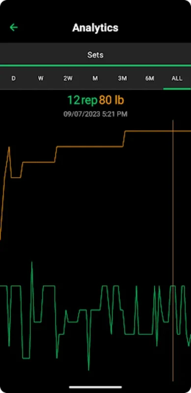 Setgraph: Workout Tracker for Android - Revolutionize Your Workouts