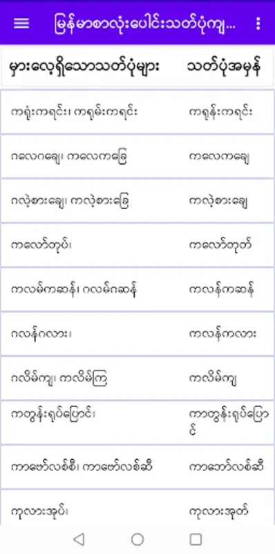 Myanmar-Thatpone for Android: Learn Burmese with Games & Proverbs