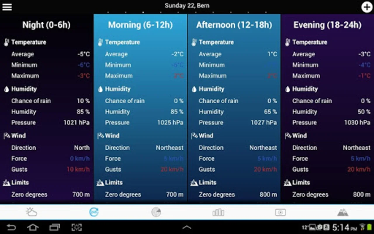 Weather World for Android - Real-Time Global Forecasts