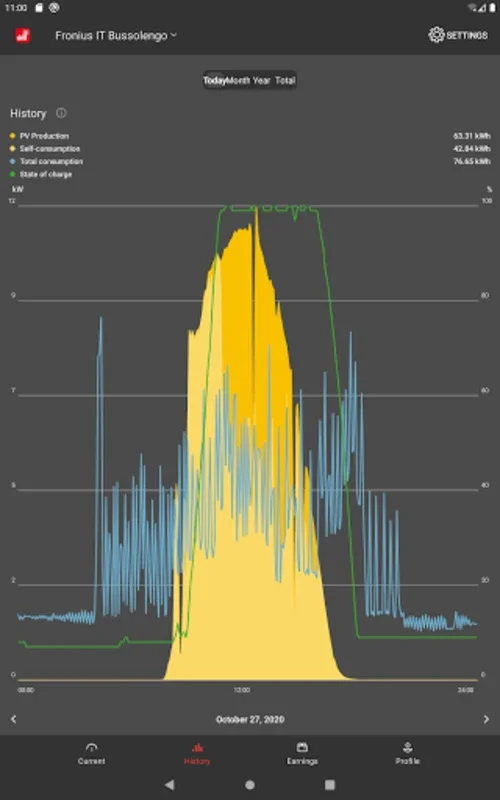 Solar.web for Android: Real - Time Solar System Monitoring