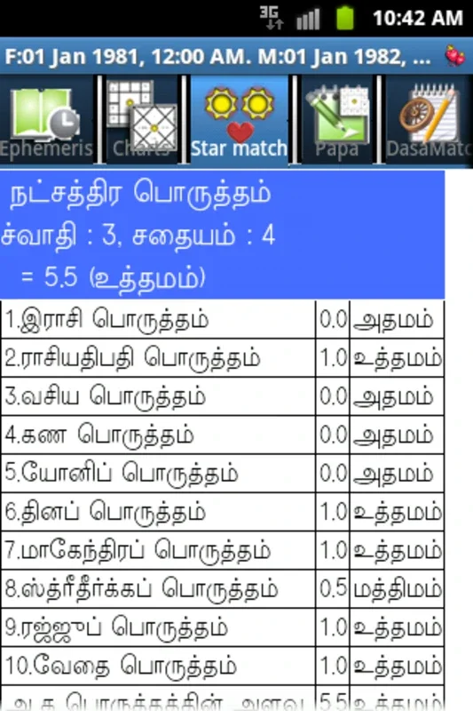 Prophet.Rgl Tamil Astrology for Android - Vedic Insights at Hand