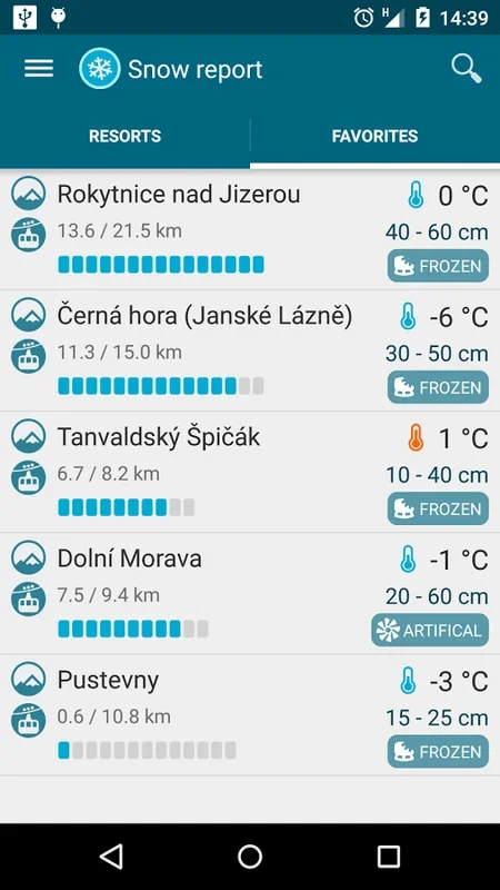 Snow Report for Android: Stay Informed