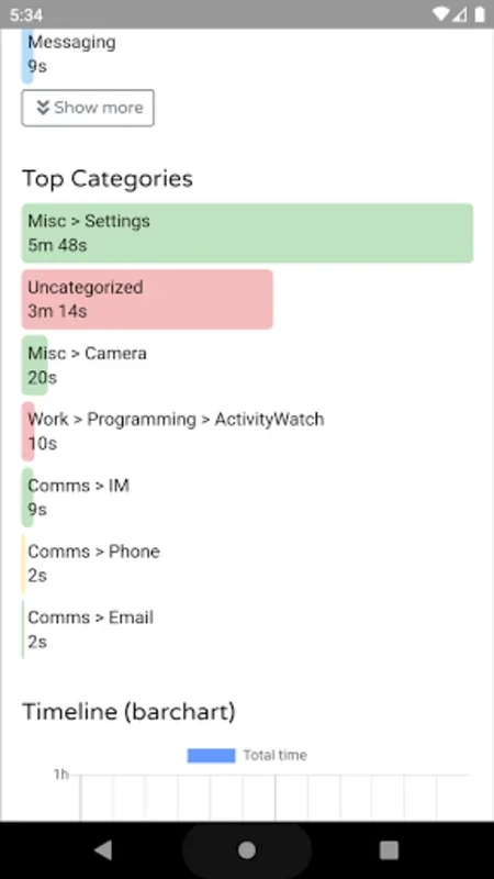 ActivityWatch for Android: Boost Productivity with Privacy