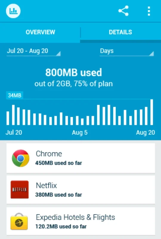 Onavo Count for Android - Manage Your Data Efficiently