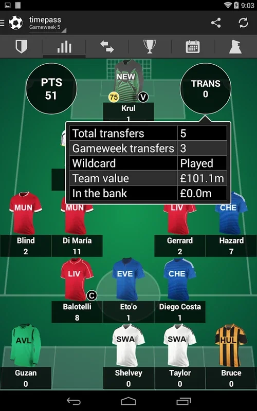 Fantasy Football Manager (FPL) for Android - Manage Your Fantasy Soccer Team