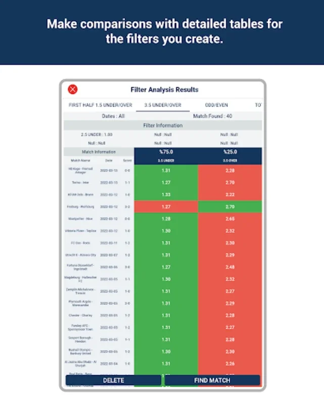 Odds Analysis for Android: Advanced Sports Betting Insights