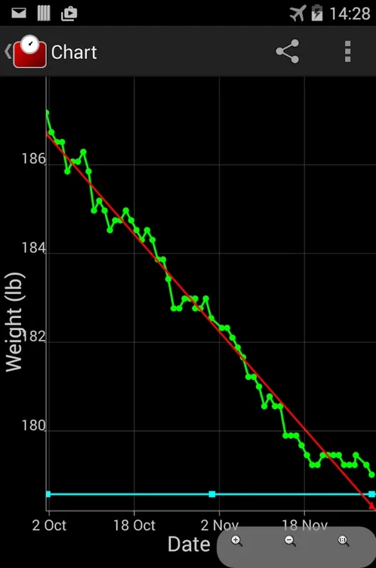 Weight Tracker for Android: Manage Your Weight Easily