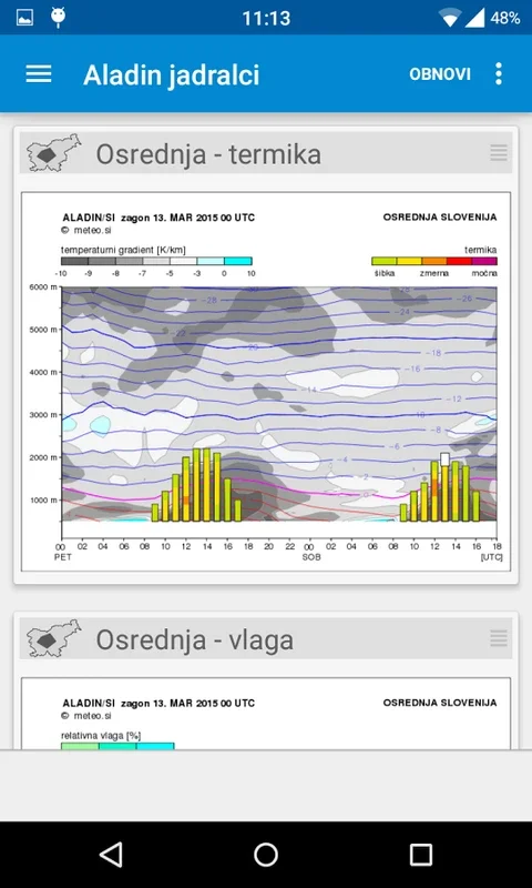 Dež for Android - Comprehensive Slovenian Weather App