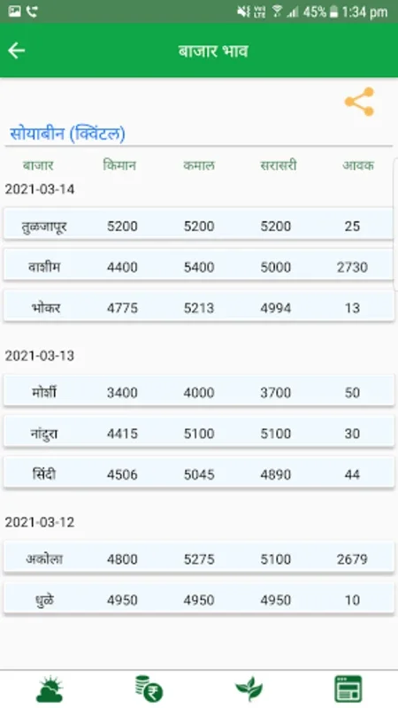 Amicus Agro for Android - Empowering Indian Farmers with Farming Data