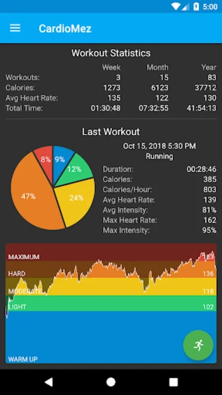 CardioMez - Heart Rate Workout for Android - No Downloading Required