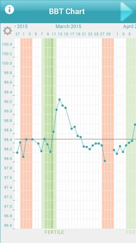 Ovulation and Period Calendar for Android - Track Your Menstrual Cycle