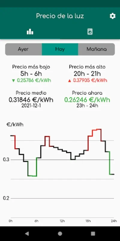 MiLuz ¿Pongo la Lavadora? for Android - Efficient Energy Management