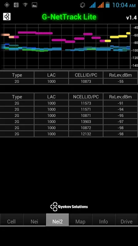 G-NetTrack Lite for Android - Monitor Mobile Networks