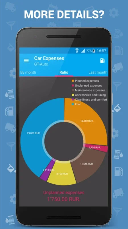 Car Expenses for Android: Manage Vehicle Costs