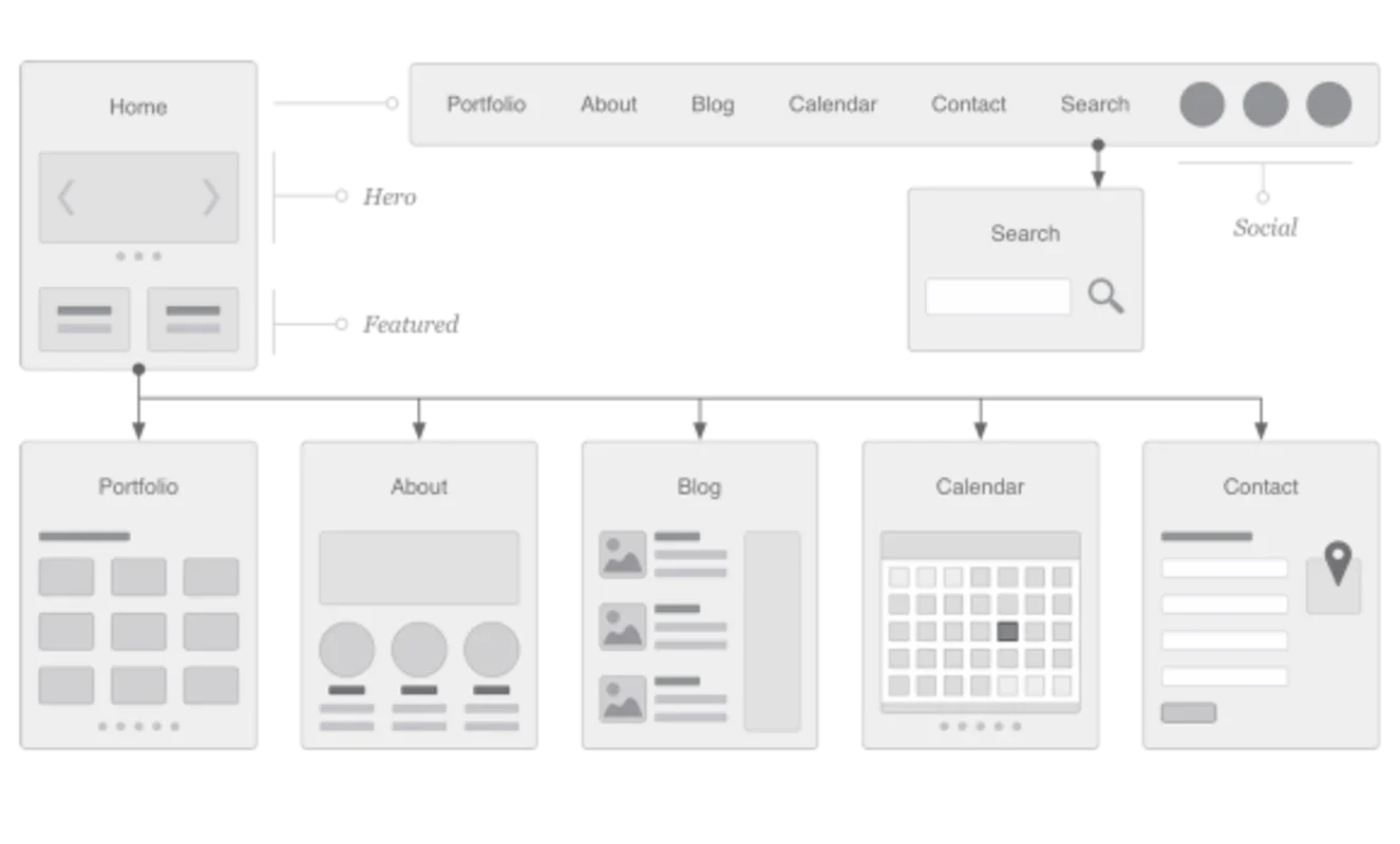 OmniGraffle for Mac: A Great Tool for Diagram Creation