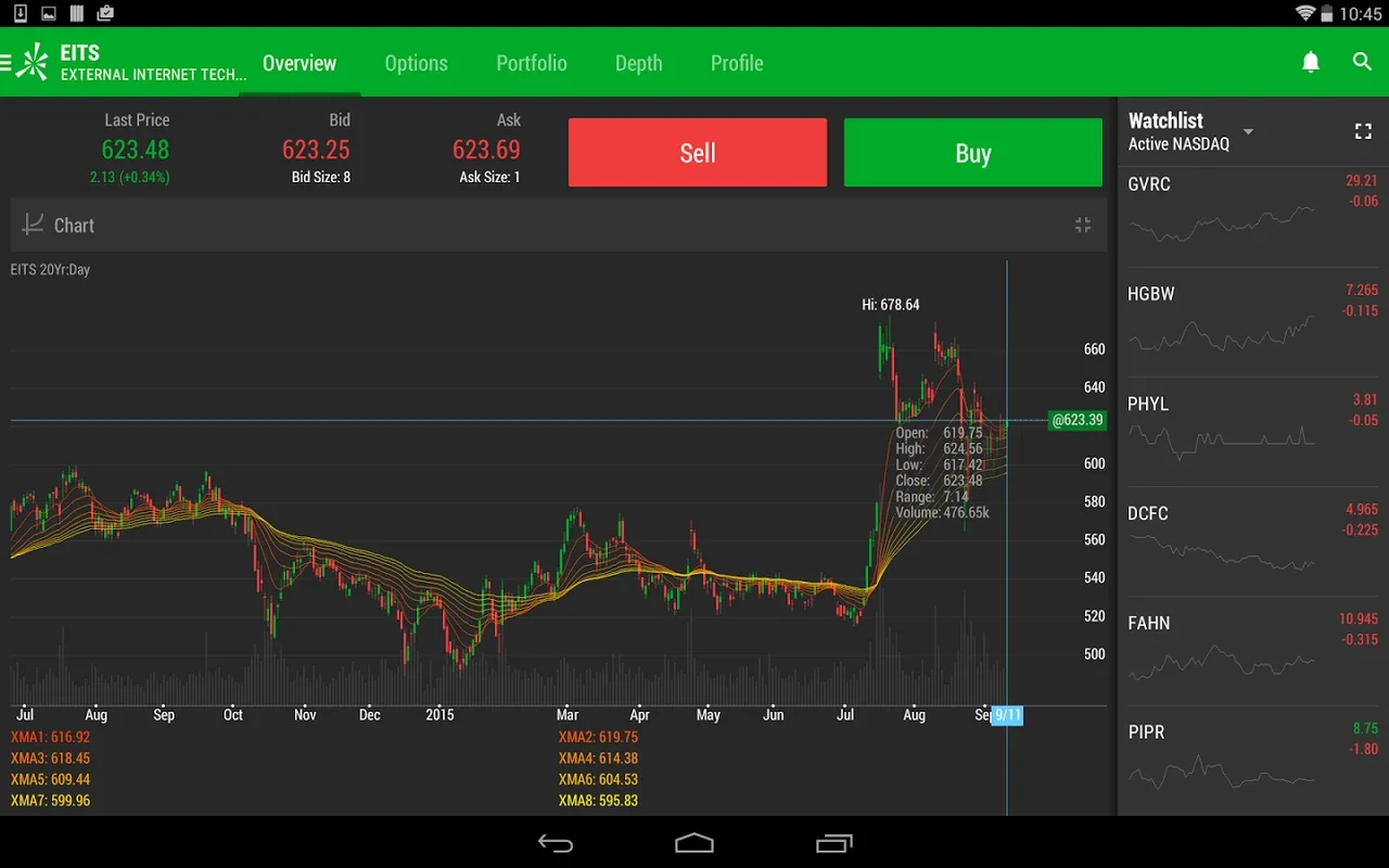 Trader for Android - Empowering Seamless Investing