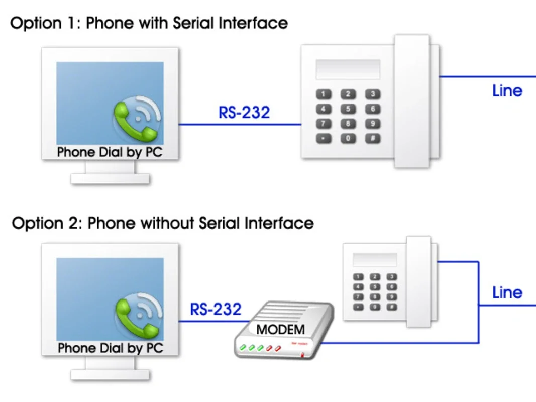 Phone Dial by PC for Windows - No Download Required