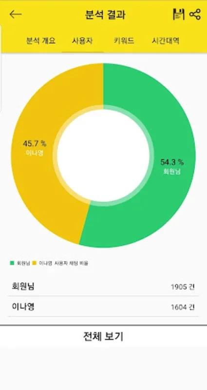 카카오톡 채팅분석기 for Android - Analyze Your Chats Securely