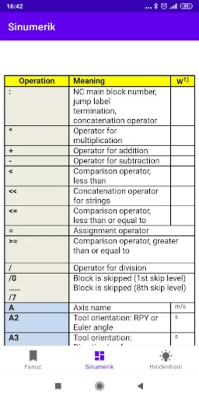 G_codes for Android: Simplifying Tasks