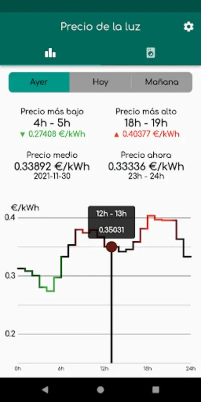 MiLuz ¿Pongo la Lavadora? for Android - Efficient Energy Management