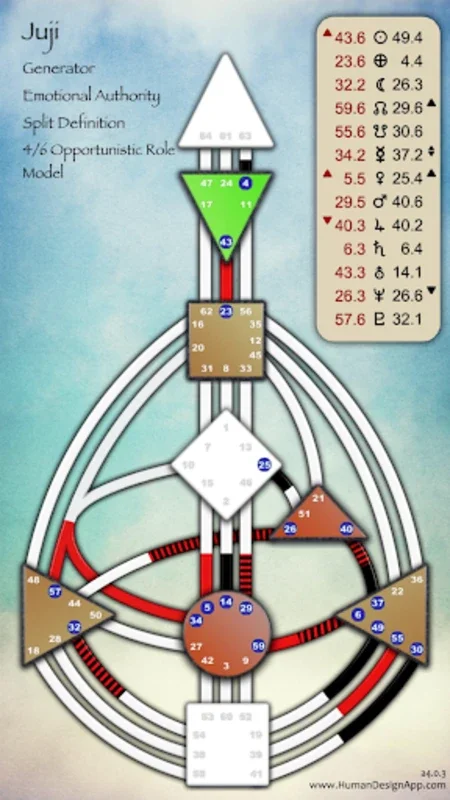 Human Design App for Android: Comprehensive Astrology Insights