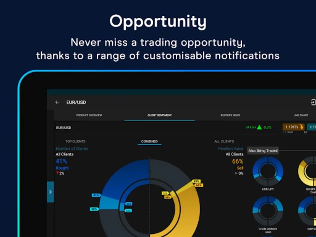 CFD for Android: Trade Various Financial Assets