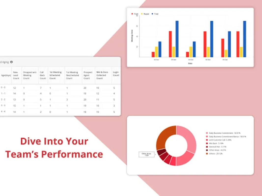 Vymo for Android: Boosting Sales Productivity