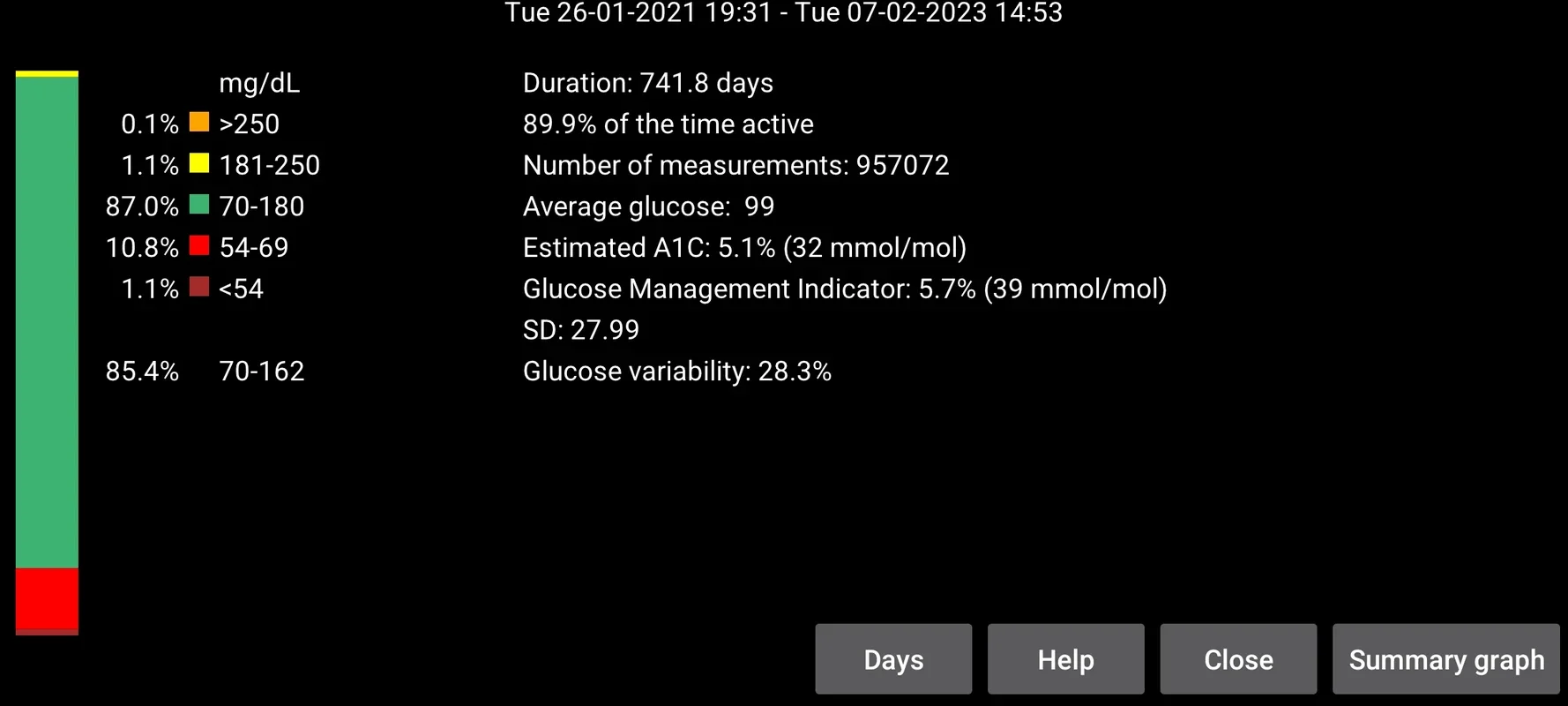 Juggluco: Real-time Glucose Monitoring for Android